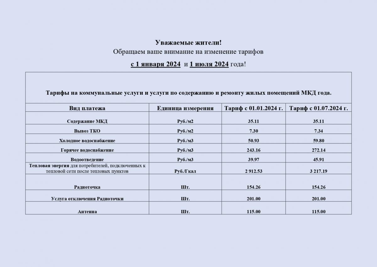 Товарищество Собственников Жилья 