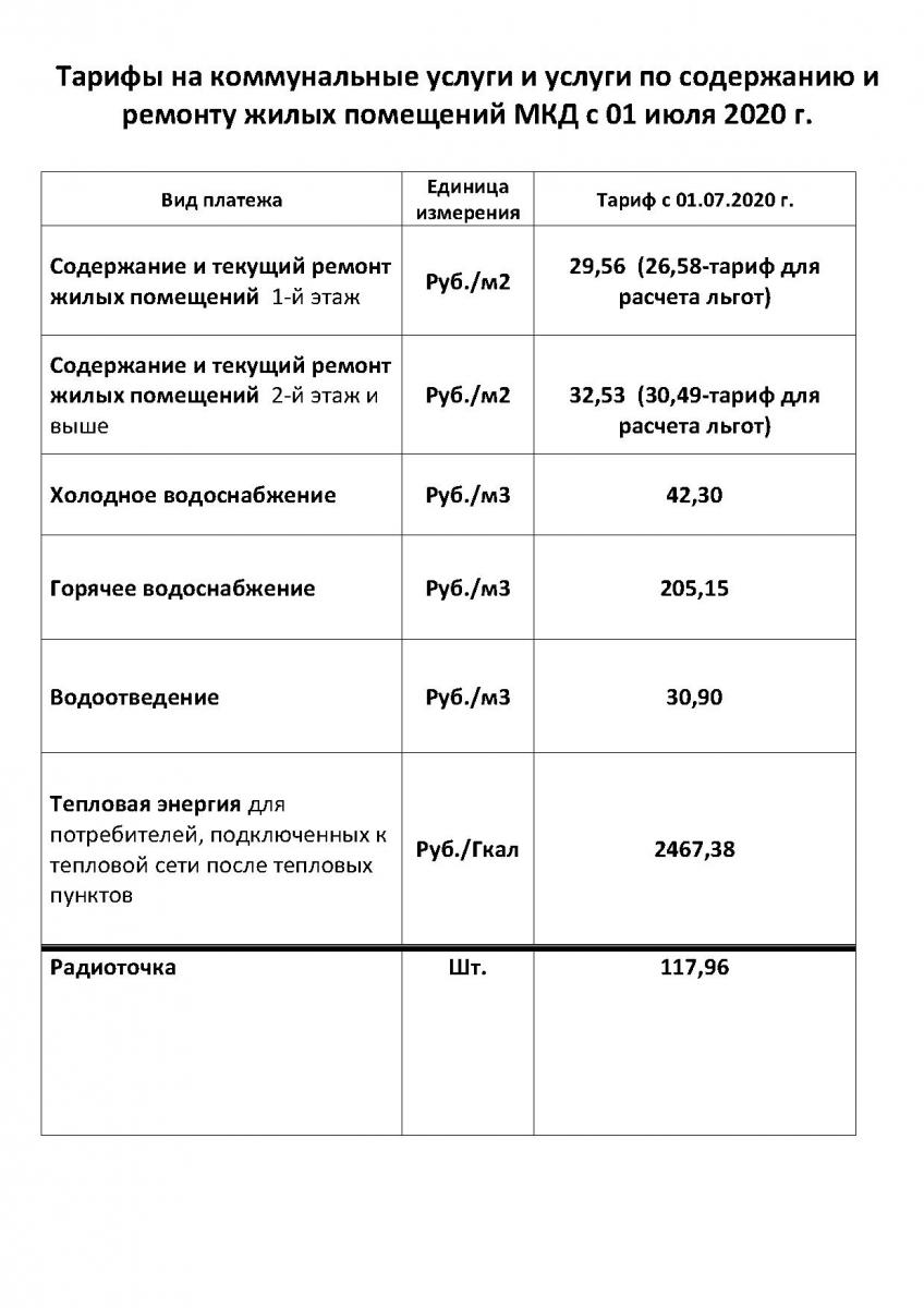 Тарифы на воду в московской области 2024